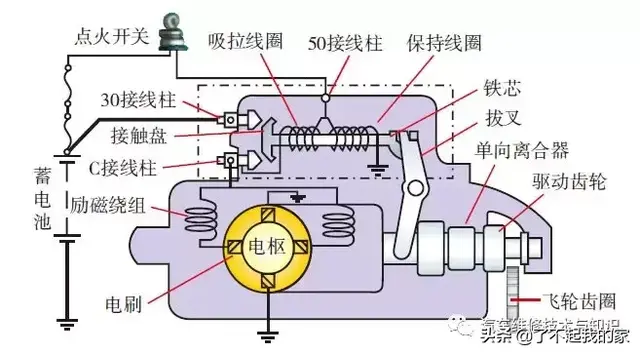 汽车点火系统的组成和工作原理是什么（揭秘汽车的结构与原理）