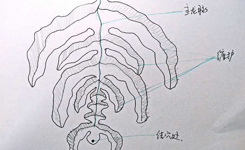 阴宅风水 阴宅风水口诀