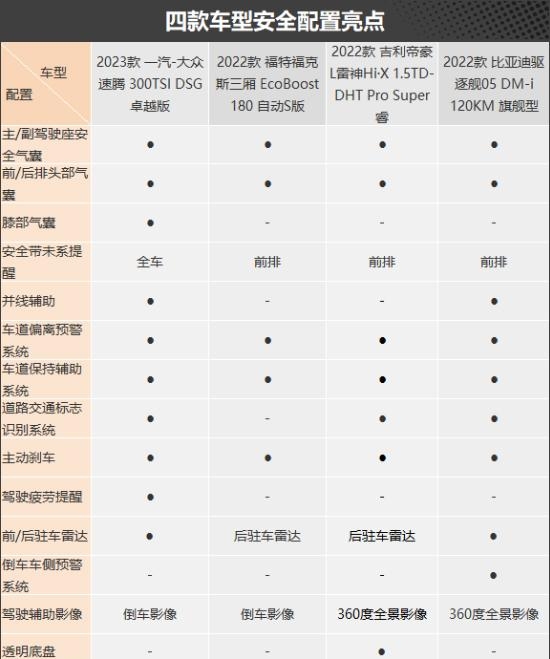 家用经济型轿车哪些好开（强推必须入手四款经济家用轿车）