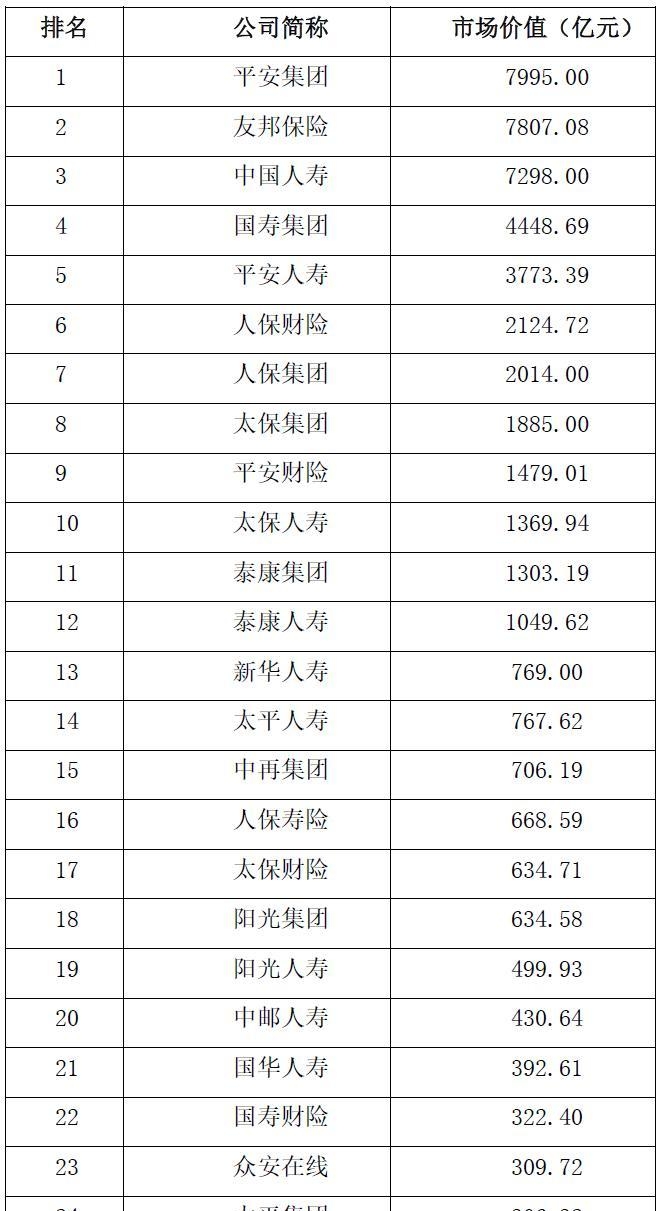 车险保险公司排行图片（公布保险公司综合实力市场价值排行榜）