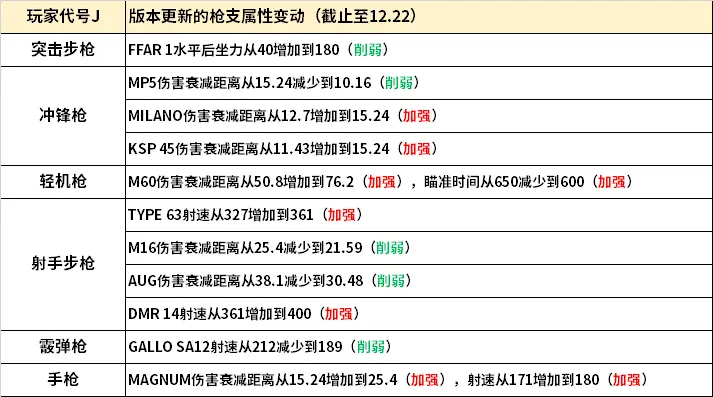 使命召唤17全武器属性汇总 各类型强力武器推荐_突击步枪