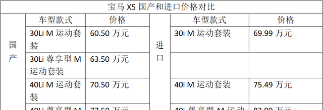 国产宝马x5现在值得买吗（进口x5和国产x5细节对比图）