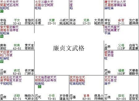 紫微斗数富贵格局：廉贞文武格详解 