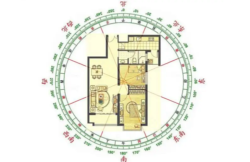 风水布局图 风水布局多久出效果