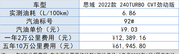 2022新款思域多少钱（公布思域落地价及详细参数大图）