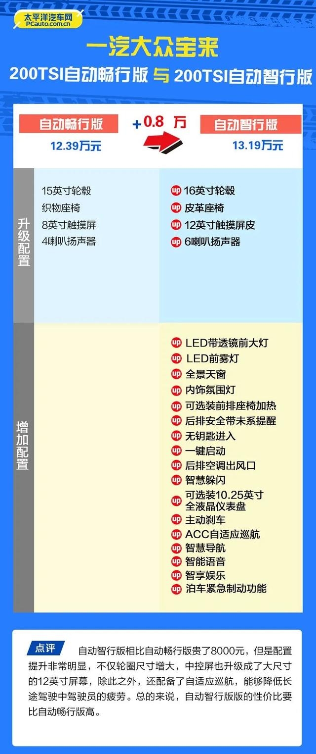 全新宝来2022款多少钱呢（曝性价比之王宝来图片及参数）