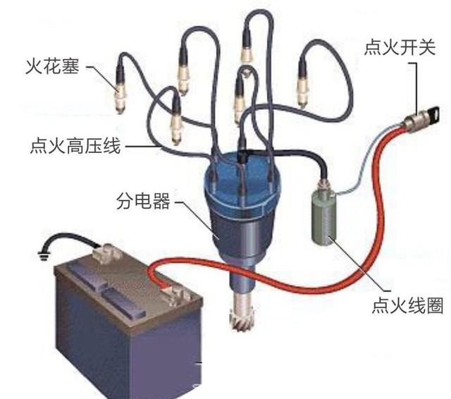 点火系统的组成及作用是什么（点火系系统图解）