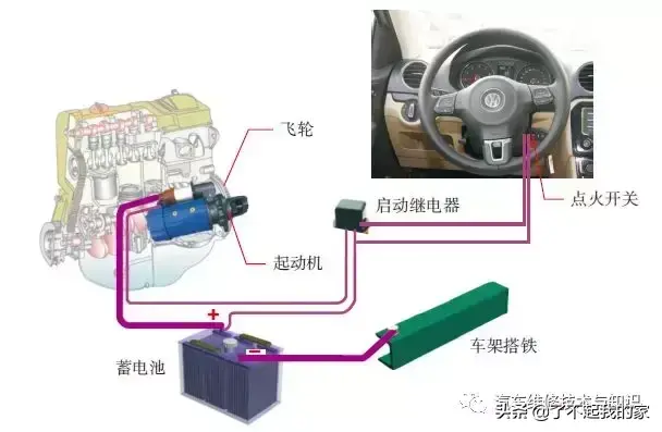 汽车点火系统的组成和工作原理是什么（揭秘汽车的结构与原理）