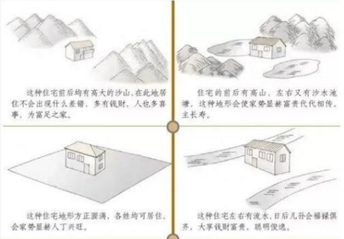 最旺宅的八种房屋形状 最旺宅的八种房屋形状图解