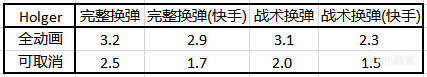 使命召唤16轻机枪Holger-26枪械指南 MG36配枪攻略_武器数据