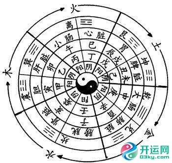 天干地支与阴阳五行的关系,天干地支时间对照表 