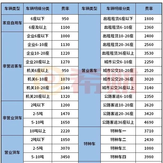 交强险价格是统一的吗（揭秘交强险2021年收费标准是多少）