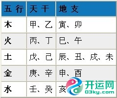 八字算命你知多少？查询生辰八字、分析八字五行命理！ 