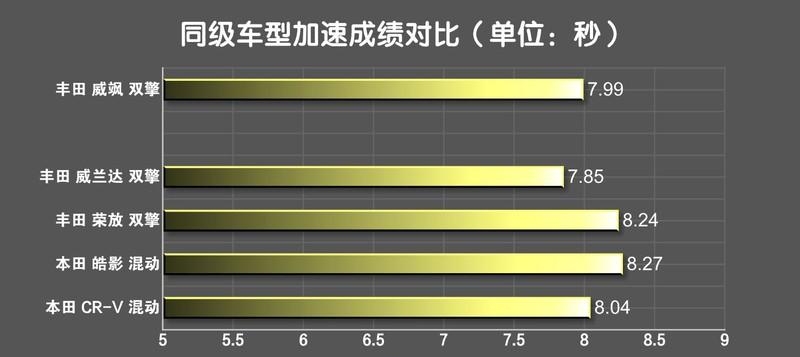 2022广汽威飒配置怎么样（广汽威飒参数介绍及图片）