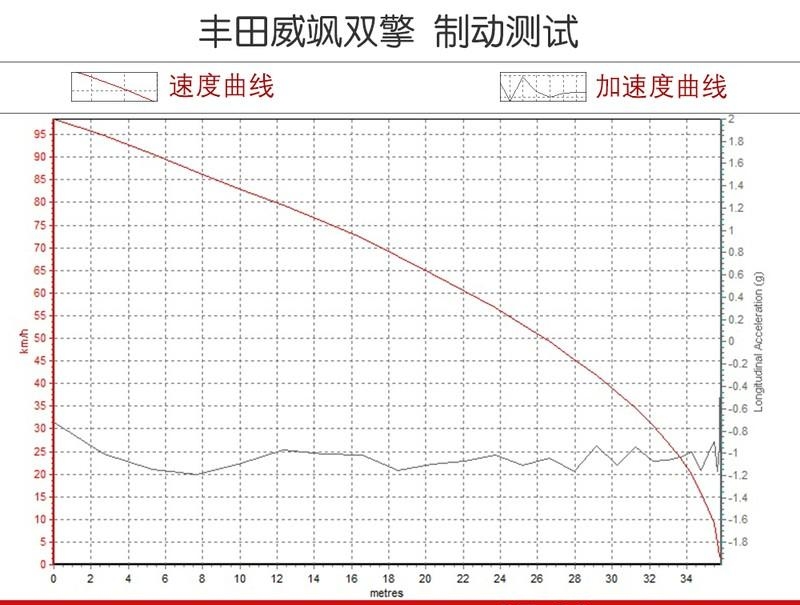 2022广汽威飒配置怎么样（广汽威飒参数介绍及图片）