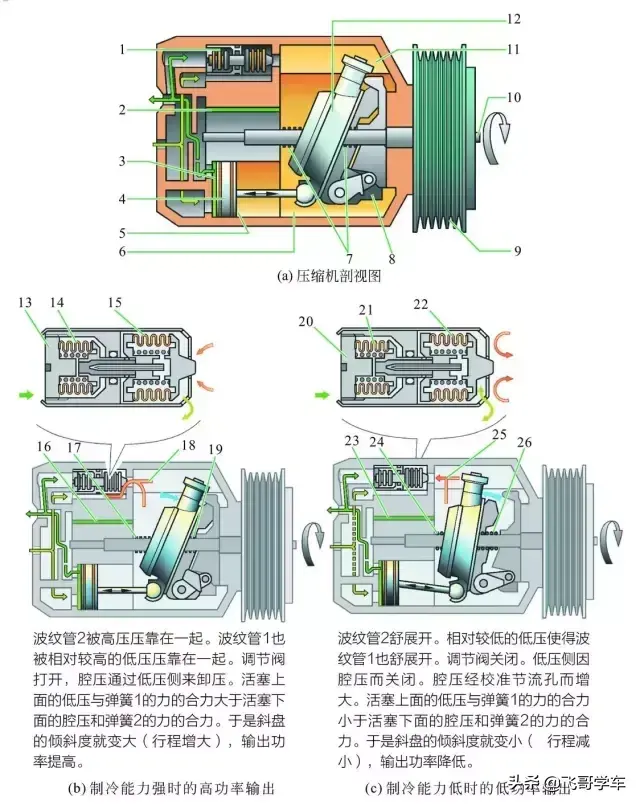 汽车空调系统结构是怎么样的（汽车空调系统详细图解）