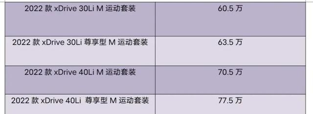 2022国产宝马x5怎么样（曝国产宝马X5价格及详细参数）