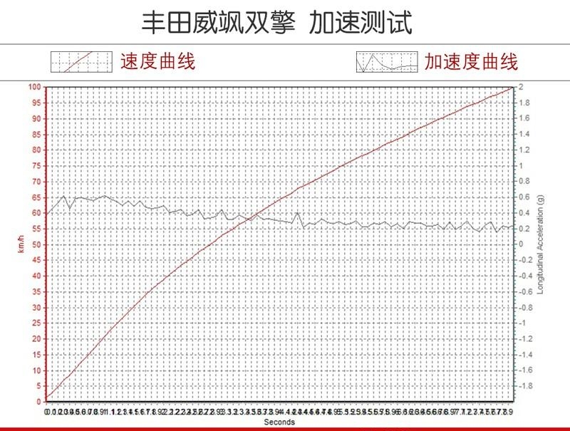 2022广汽威飒配置怎么样（广汽威飒参数介绍及图片）