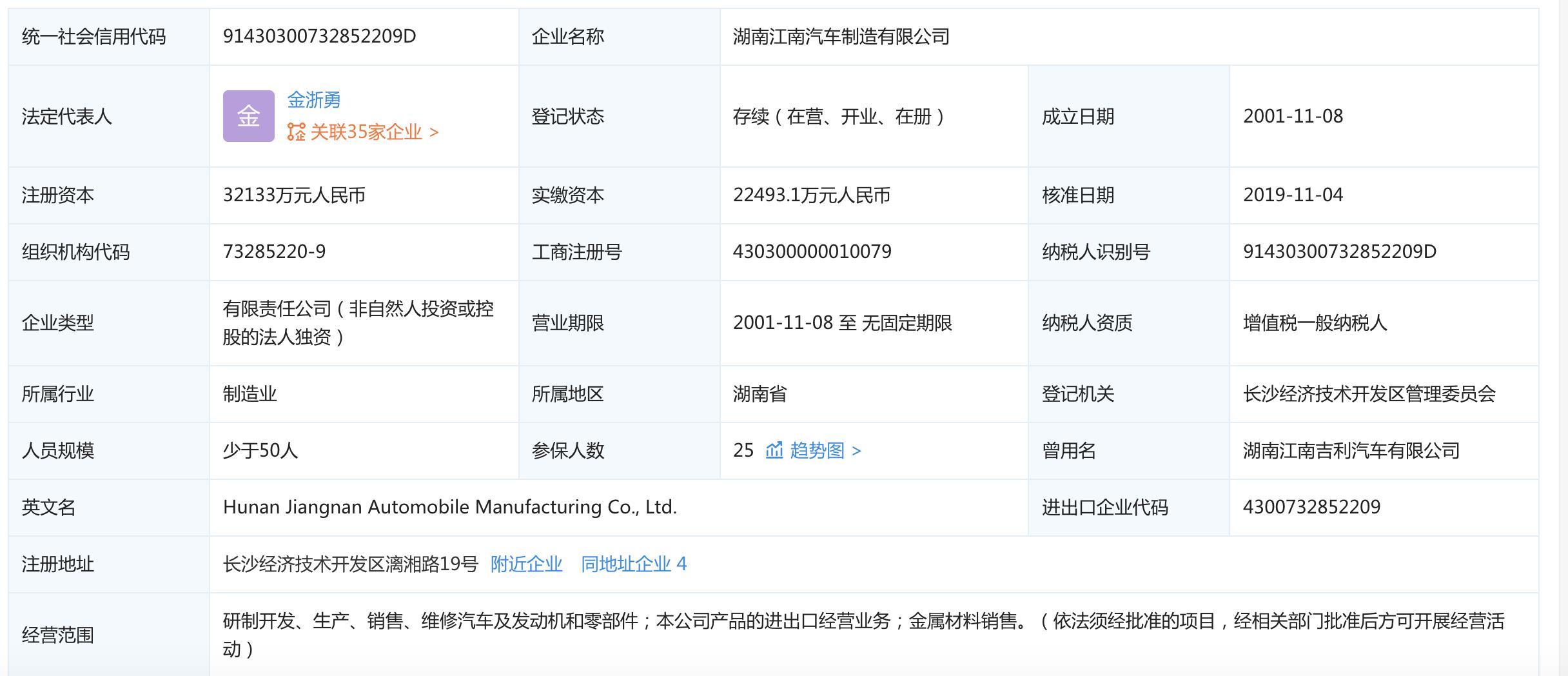 江南奥拓现在还在生产吗（揭秘哪里还有卖江南奥拓） 