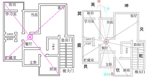 房屋风水方位图解 九宫格房屋风水方位