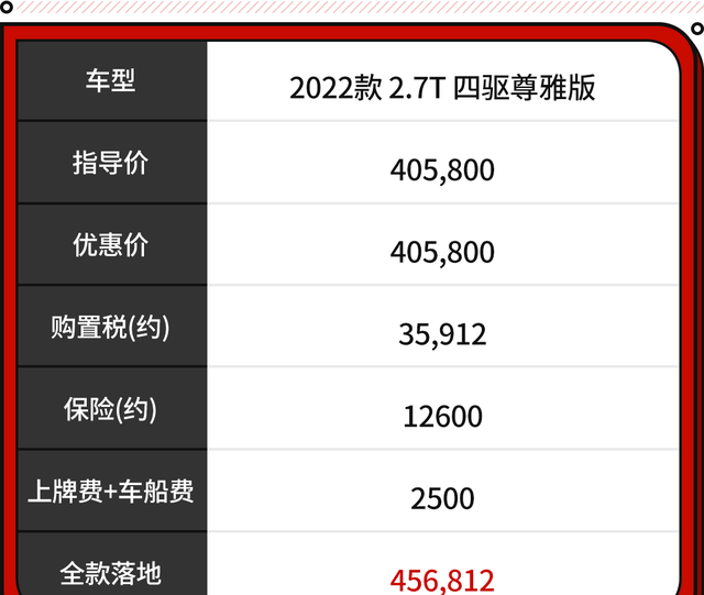 2022航海家林肯价格多少（曝新款航海家参数及外观图片）