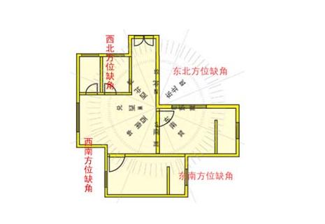 免费算命,天斩煞风水术语解读，2020年哪些房子是属于天斩煞？ 