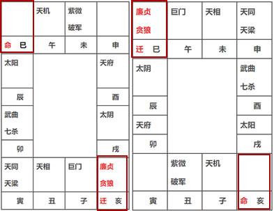 紫微斗数命宫无主星时会有什么影响 