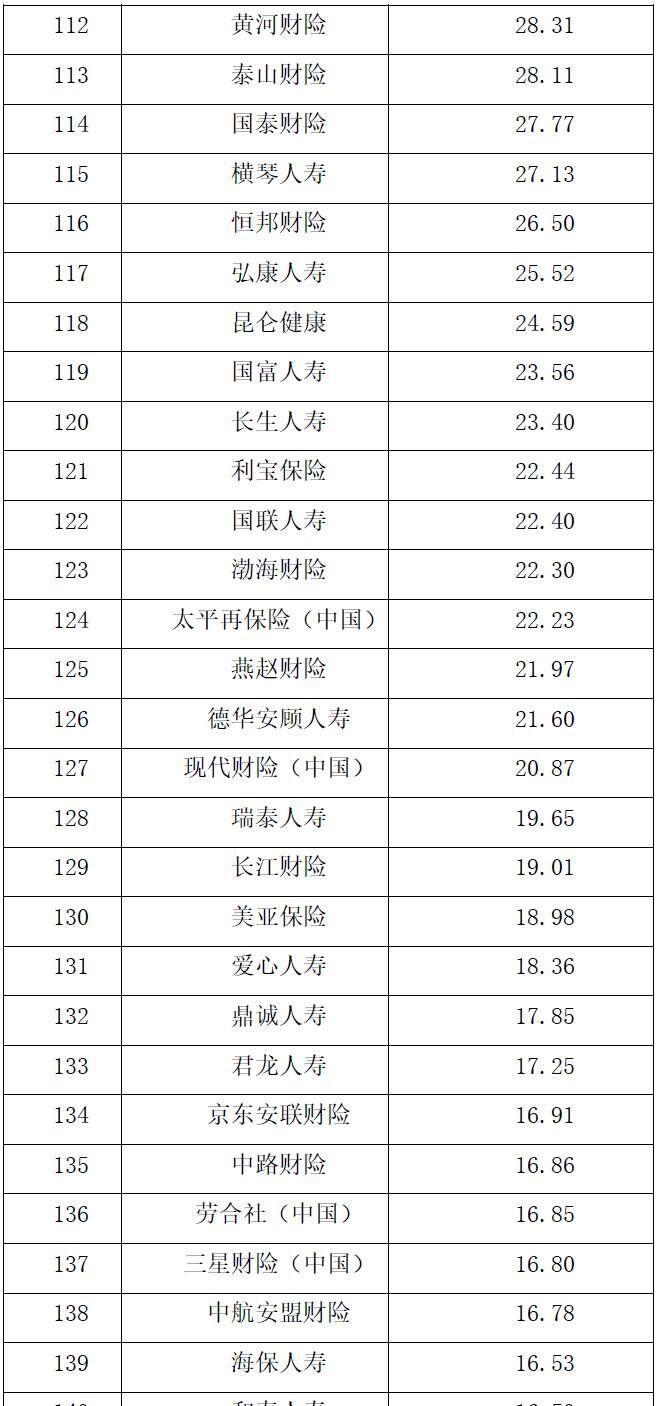 车险保险公司排行图片（公布保险公司综合实力市场价值排行榜）