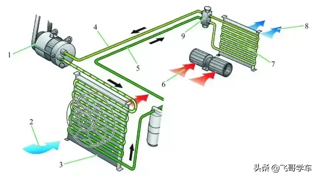 汽车空调系统结构是怎么样的（汽车空调系统详细图解）