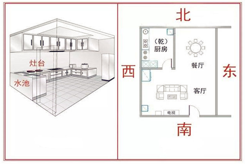 厨房风水的正确位置图 厨房风水的正确位置图详解