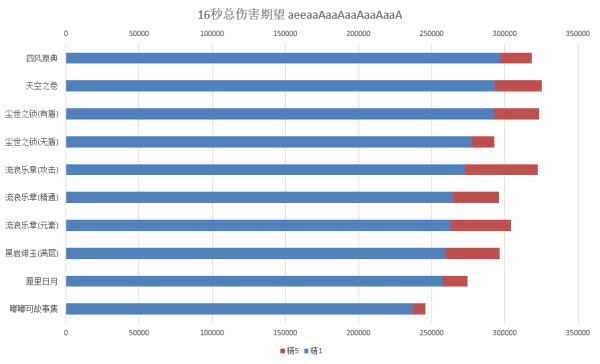 原神1.6可莉武器适配分析 可莉用什么武器好