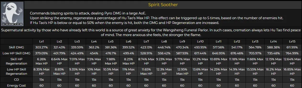 原神胡桃技能机制详解 大招效果一览