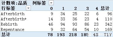 以撒的结合全DLC道具品质汇总 道具品质评级说明