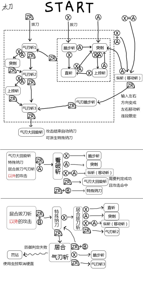 怪物猎人崛起太刀连招教程 基础连段操作详解