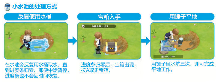 牧场物语橄榄镇与希望的大地宝箱获得方法