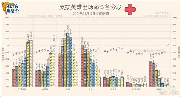 守望先锋第27赛季竞技模式英雄选取率一览 稳定上分阵容分享