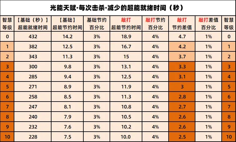 命运2 PVP敲打武器技能测试分享