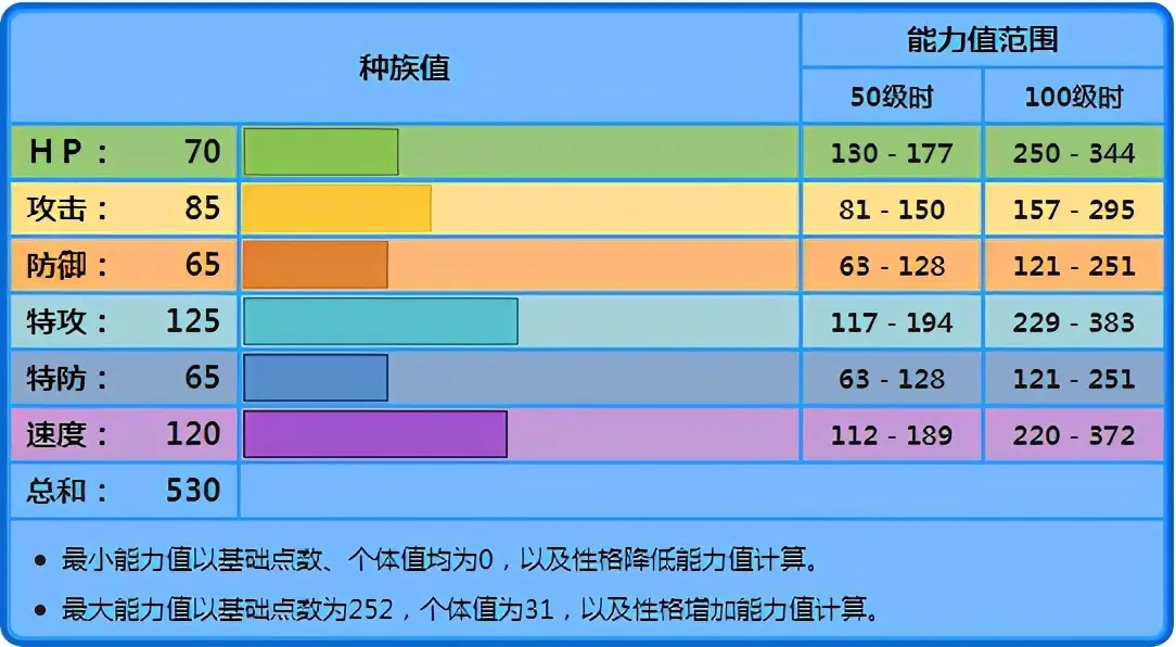 宝可梦剑盾千面避役对战分析与使用心得