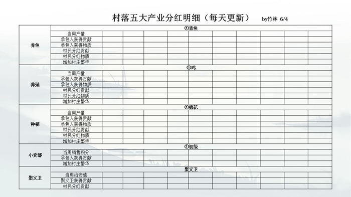 江湖悠悠村落攻略 村落科技、产业、祈福树及贡献指南