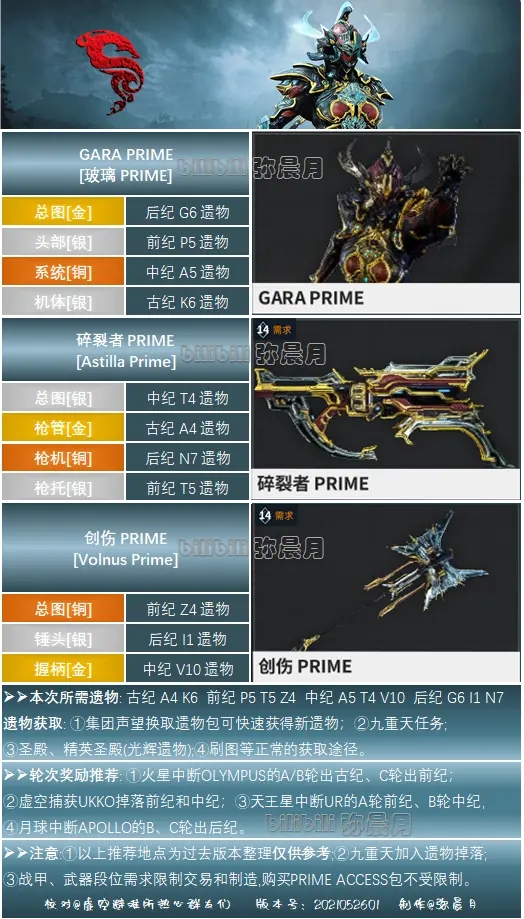 星际战甲GARA PRIME面板及掉落出处一览