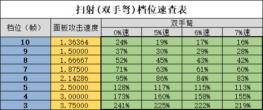 《暗黑破坏神3》24赛季猎魔人冰吞速刷BD攻略