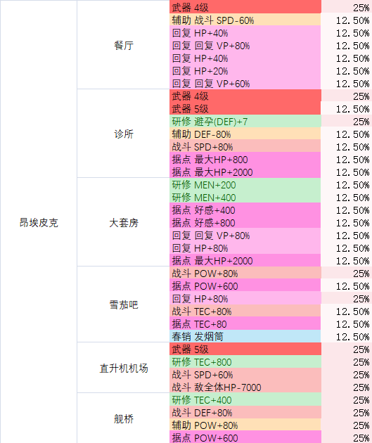 多娜多娜昂埃皮克掉落物品汇总 昂埃皮克产出物品效果一览