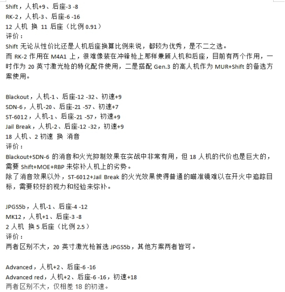 逃离塔科夫12.10版本M4A1改枪方案分享 配件对比分析