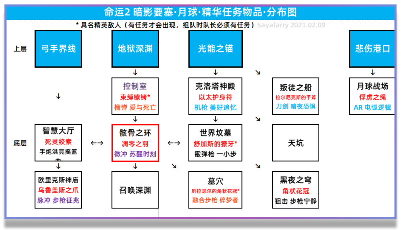 命运2永夜赛季月球复刻武器获取指南