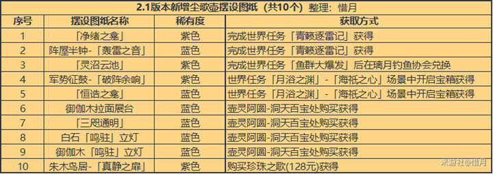 原神2.1新增尘歌壶摆设获取方法介绍