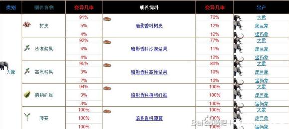 流放者柯南宠物驯养攻略 驯养食物与饲料推荐