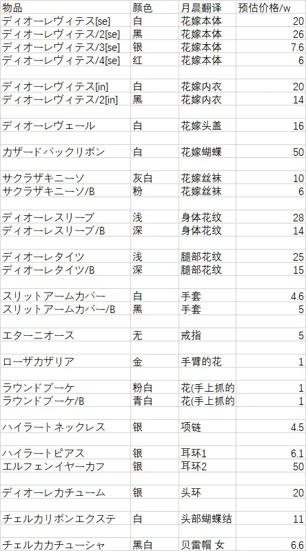 梦幻之星OL2新起源PSO2NGS花嫁活动时装数据与价格一览