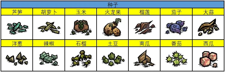 饥荒联机版农场作物和巨大作物种植指南_植株