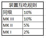 warframe九重天舰体数值及推荐