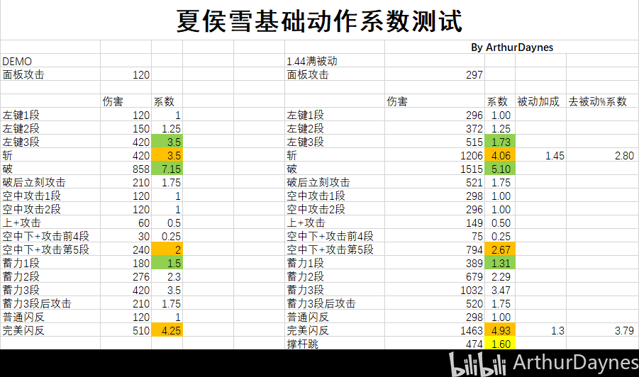 斩妖行夏侯雪全技能伤害及动作系数介绍